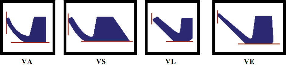 type of v rings